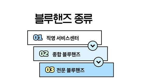 블루핸즈 차이 알아보기(전문블루핸즈, 종합블루핸즈).